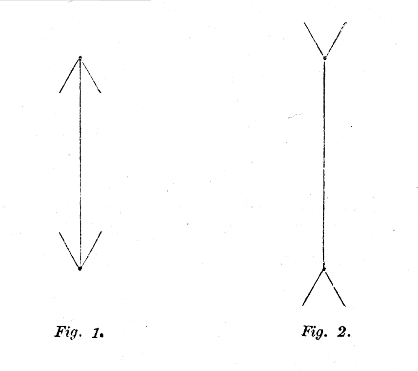 A demonstration of Müller-Lyer illusion. Both lines are of the same length. It is a popular visual illusion.
